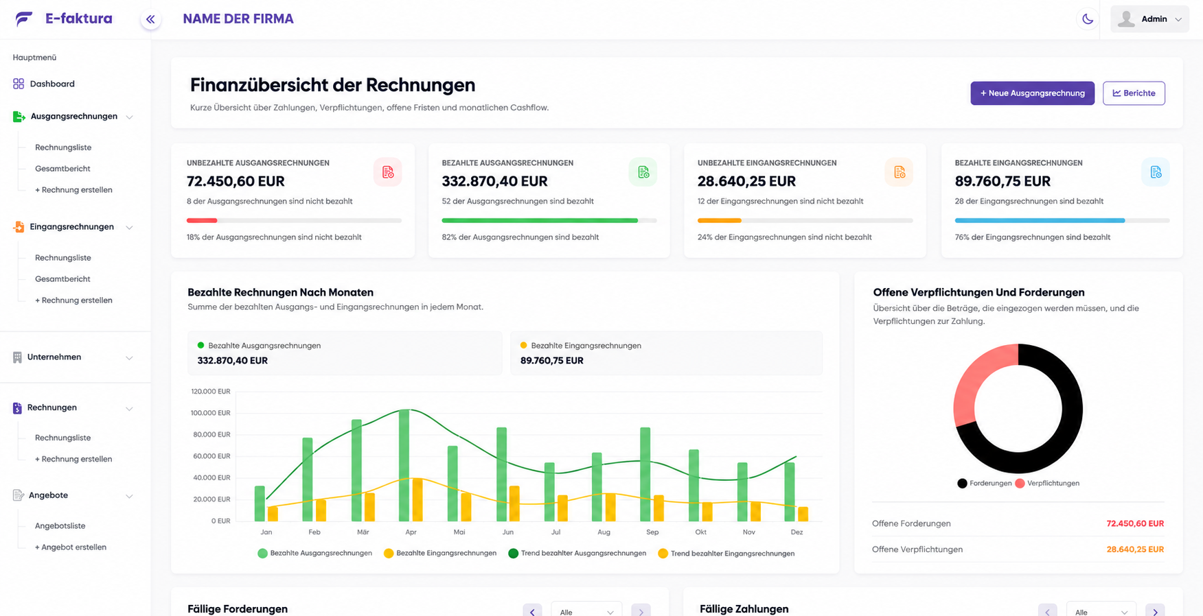 Analyse und Finanzübersicht für Rechnungen