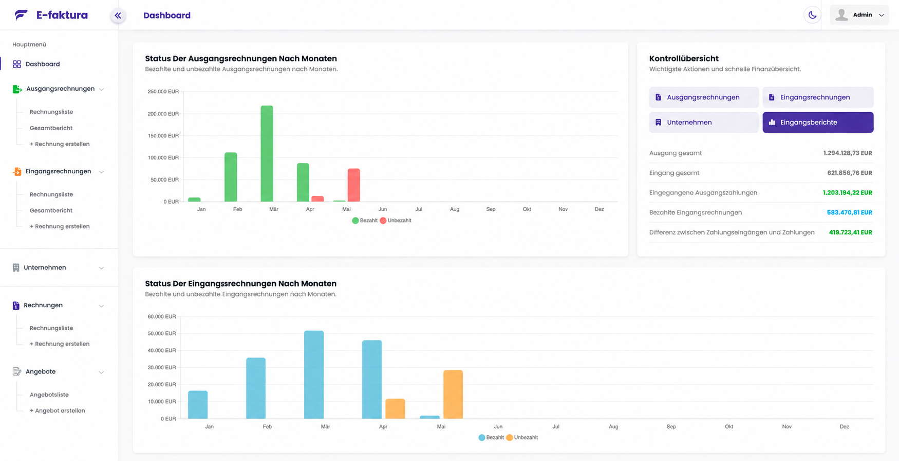 Dashboard für Rechnungen, Angebote und Zahlungsstatus